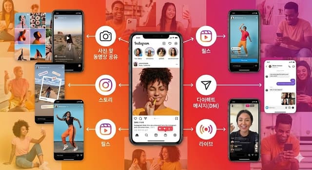 인스타그램 댓글 추출 완벽 활용법!